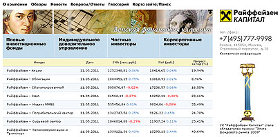 Райффайзен Капитал представил международные пифы для клиентов Premium Banking